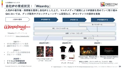 ドリコム、『Wizardry Variants Daphne』を25年3月期中にリリース、近日中に予定発表…位置情報IPタイトルは公募形式のテストを実施決定