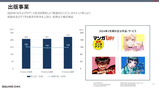 スクエニHD、2024年3月期の出版事業は売上高310億円、営業益119億円と増収増益…初の売上300億円台、『薬屋のひとりごと』の大ヒットで