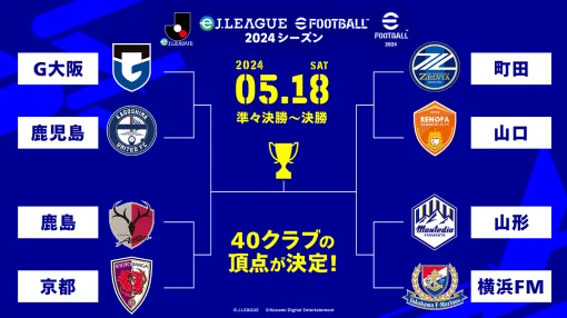 ＪリーグとKONAMIが共同開催するeスポーツ大会「eＪリーグ eFootball 2024シーズン」決勝を5月18日に開催