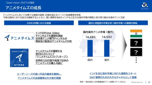 エイベックス、「アニメタイムズ」は計画を超えるペースで会員獲得　新たに始まったインドも「非常に順調な進捗」(黒岩社長)