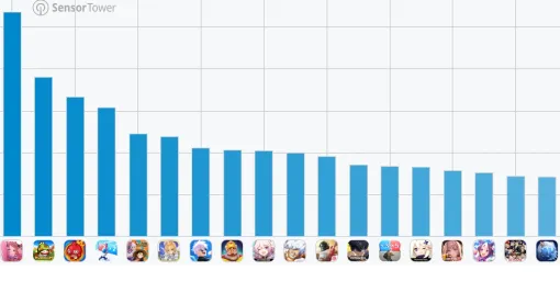 スマホゲームのセルラン分析（2024年5月16日〜5月22日）。今週の1位は「学園アイドルマスター」。中国における1月〜3月の収益ランキングも