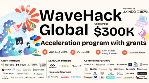 docomo発の「MetaMe」プラットフォームでUE5開発者を募集中！気軽にエントリー可能な総額450万円の支援金配布プログラム「WaveHack Global」を活用したメタバース開発のススメ