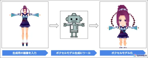 サイバーステップとHakky、AI技術を駆使した新しいゲーム開発に関する業務契約を締結――「テラビット」のボクセルモデル生成プロジェクトを開始