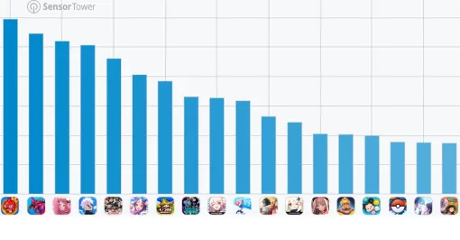 スマホゲームのセルラン分析（2024年5月30日〜6月5日）。今週の1位は「モンスト」。各国における1月〜3月の最多収益タイトルも紹介