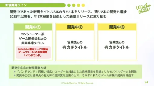 ワンダープラネットの決算説明資料より…ゲームフリークとの共同開発タイトル『パンドランド』を6月24日にリリース　「協業先との有力IPタイトル」2本を開発中