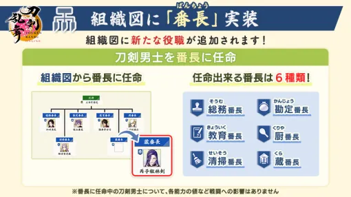 「刀剣乱舞ONLINE」，組織図に「番長」を実装。これまでの記録や本丸の状況などが確認できる「審神者証」も追加