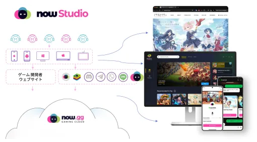 日本市場向け「nowStudio」のローンチ記者発表会をレポート。デペロッパがゲームやアプリをクラウド，PC，LINEに提供可能なサービス