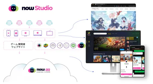 now.gg、モバイルゲームやAIアプリをクラウドやPC、LINEを通じて提供するnowStudioの提供開始…従来ストアより低い課金手数料を実現