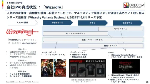 ドリコム内藤社長、10月リリース予定の『Wizardry Variants Daphne』についてSteamでの展開も視野に