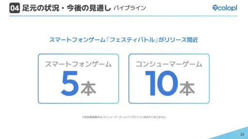 コロプラの決算説明資料より…新作パイプラインはスマホゲームが5本、コンシューマゲームは10本　MIXIとの共同タイトル『フェスティバトル』を8月29日にリリースへ