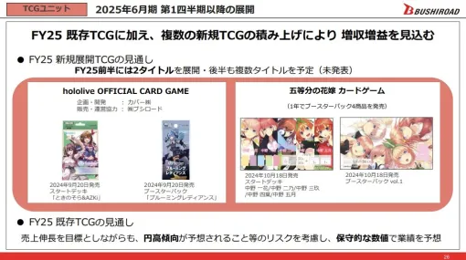 ブシロードの決算説明資料より…25年6月期のTCGユニットは複数の新規TCG展開で増収増益見込む　今期前半は「ホロライブ」と「五等分の花嫁」の2タイトルを予定