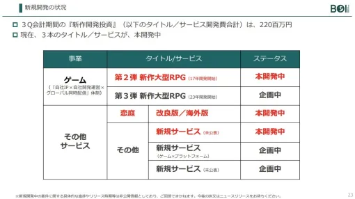 BOIの決算説明資料より…新作パイプラインは前四半期から大きな変化はなし　第2弾の新作大型RPGと『恋庭』の改良版／海外版、未公表の新規サービスの3本が本開発中