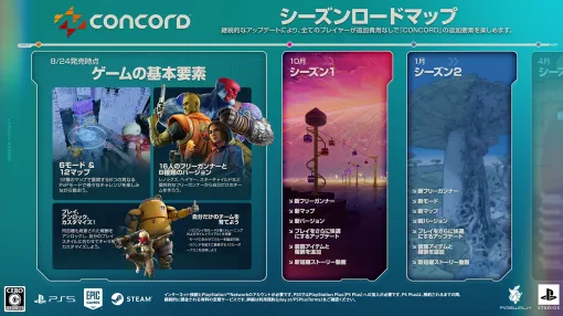 PC＆PS5向けFPS「CONCORD」，シーズン1「The Tempest」（仮称）は2024年10月に開幕予定。PS.Blogでロードマップが公開に