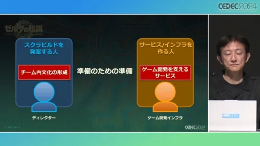 「ゼルダの伝説　ティアーズ オブ ザ キングダム」のスクラビルドはいかにして生まれたか。そこには“準備のための準備”があった［CEDEC 2024］