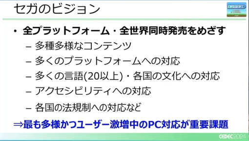 ユーザー激増中のPC環境へゲームを対応させるにはどうすればいいのか？［CEDEC 2024］