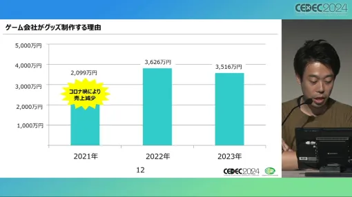 求められているのは「遊び」だけではない！ 「ゲーム開発の副産物で収益化！？ゲーム会社のグッズ制作ノウハウ」聴講レポート［CEDEC 2024］