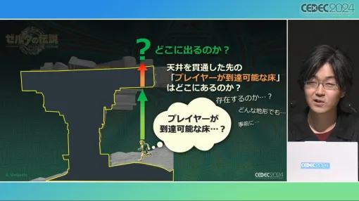 “トーレルーフ”の裏側で何があったのか。「ティアーズ オブ ザ キングダム」開発陣が語る，一貫した実装と効率化の重要性［CEDEC 2024］