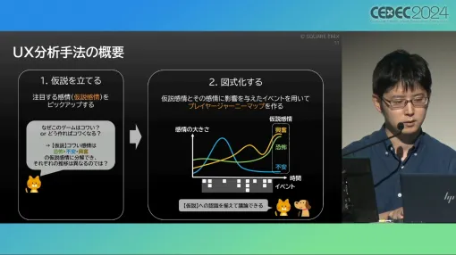 ユーザー体験の分析はゲーム開発や動的な難度調整に活用できる。プレイヤージャーニーマップを用いたUX分析の手法と活用例［CEDEC 2024］