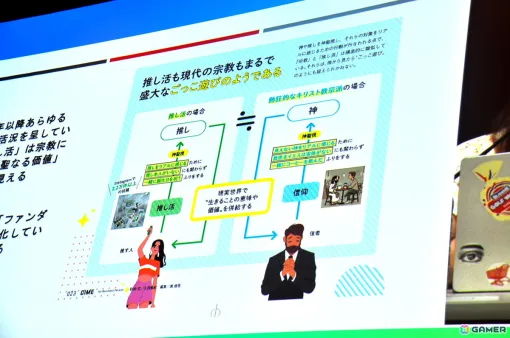 推し活と宗教の共通点は「神との真面目なごっこ遊び」？その憂慮すべき点にも迫る【CEDEC2024】