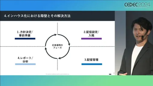 その広告は本当に“顧客が求めていたもの”？セガとアプリボットが実現した、自社だからできるインハウスマーケティングのススメ【CEDEC2024】