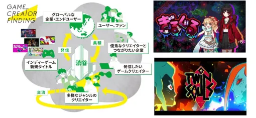 世界を目指すゲームクリエイターをサポートする“Game Creator Finding”プロジェクトがスタート。渋谷サクラステージ“404 Not Found”を拠点にゲーム開発を支援