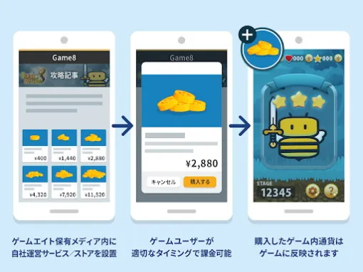 ゲームエイトとソニーペイメント、ゲームアプリなどのアプリ外決済の提供で協業…記事からの課金やアプリ外ストアの受託など