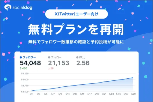 SNS管理ツール「SocialDog(ソーシャルドッグ)」のXユーザー向けに無料プランが復活！