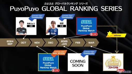 「ぷよぷよ」グローバルに向けた新たなeスポーツ展開「Puyo Puyo GLOBAL RANKING SERIES」が開催決定！