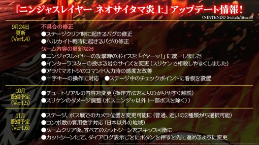 『ニンジャスレイヤー ネオサイタマ炎上』今後のアップデート情報解禁。攻撃時のボイスが「イヤーッ！」に統一やインターラプターの投げる岩のサイズを変更など