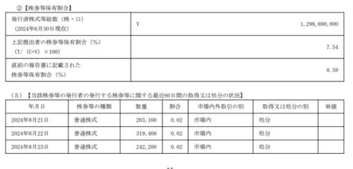 サウジ系ファンドが任天堂株の保有比率を7.54％に引き下げ―エンタメ業界育成の方針は変わらないとの見方も