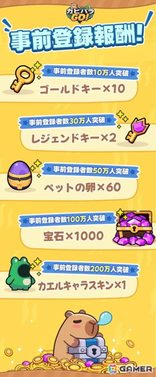 自分だけのカピバラを育てるキュートなスマホ向けRPG「カピバラ Go!」が10月23日に配信！