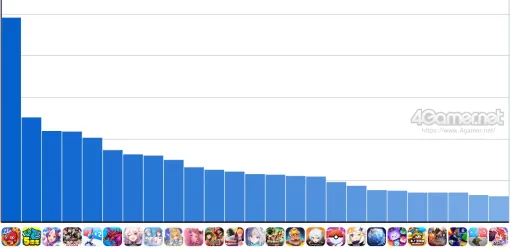 スマホゲームのセルラン分析（2024年9月26日〜10月2日）。今週の1位は「モンスト」。7月〜9月の国内収益ランキングも紹介