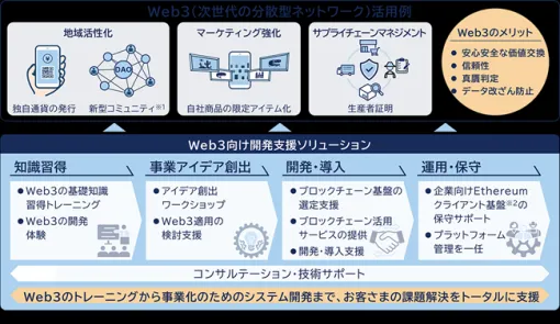 日立ソリューションズ、「Web3向け開発支援ソリューション」を提供へ　実践的に学べるトレーニングから事業化のためのシステム開発まで支援