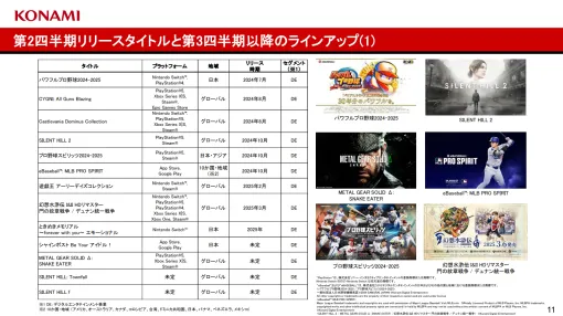 コナミグループ、新作ラインナップ公開 『遊戯王』新作25年2月、『幻想水滸伝』3月発売 『シャインポスト』『MGS3リメイク』未定