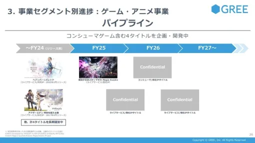 グリーの決算説明資料より…新作パイプラインは『まどドラ』や自社IPのコンシューマゲームなど合計4タイトルを企画・開発中