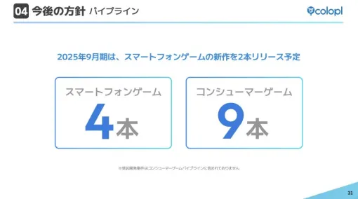 コロプラの決算説明資料より…新作パイプラインはスマホゲーム4本、コンシューマゲーム9本　2025年9月期はスマホゲーム2本をリリース予定