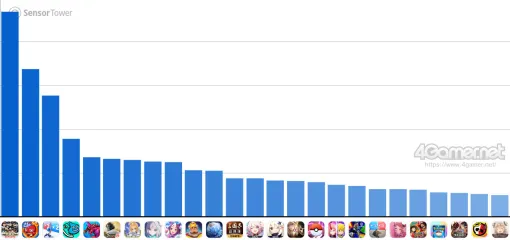 スマホゲームのセルラン分析（2024年10月24日〜10月30日）。今週の1位は「プロスピA」。韓国における7月〜9月の収益ランキングも