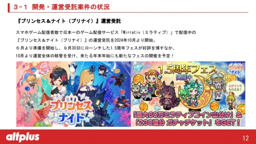 オルトプラスの決算説明資料より…2024年10月よりミラティブのライブゲーム『プリンセス＆ナイト』の運営受託を開始