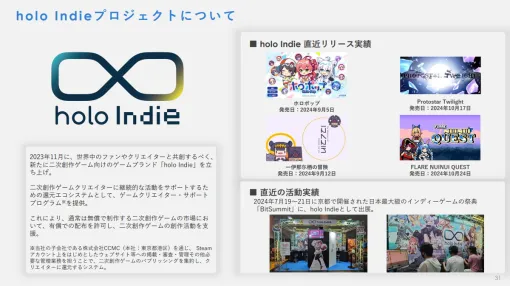 カバー、第2四半期で「holo Indie」より『ホロポップ』『一伊那尓栖の冒険』など4本の新作ゲーム発売…合計14本を発表・発売、ゲーム開発者との開発継続