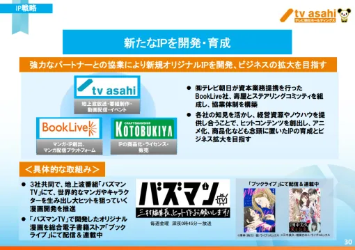 テレ朝HD、BookLive＆壽屋と地上波番組を通じてマンガ開発を共同推進…IP創出しアニメ化・商品化展開も視野に