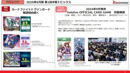 ブシロードの決算説明資料より…9月発売のホロライブTCGは売上・盛り上がりともに順調な初動に　「五等分の花嫁」「ラブライブ」「ゴジラ」の新TCGも順次展開へ