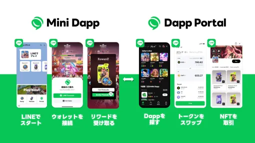 LINEでブロックチェーンゲームをプレイできる。LINEメッセンジャーを基盤とした「Mini Dapp」と「Dapp Portal」がローンチ