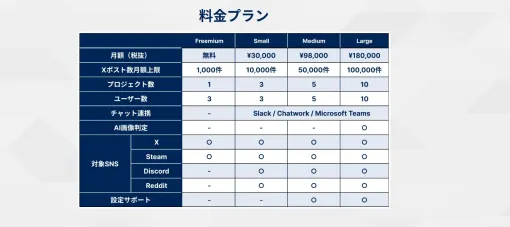 ゲームのエゴサ自動化ツール「Oreo」、Redditでのユーザーボイス収集に対応。SteamとDiscord、Xに続き情報収集機能パワーアップ