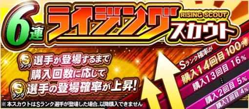 KONAMI、『プロスピA』で「6連ライジングスカウト」開催…購入回数に応じてSランク選手の登場確率がアップ