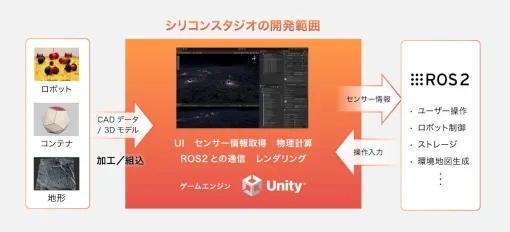 シリコンスタジオ、竹中工務店による月のシミュレーション環境開発をゲームエンジンを活用したデジタルツイン技術の提供で支援