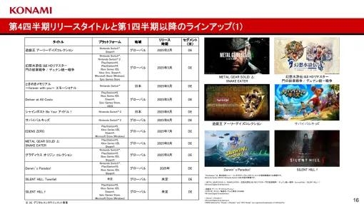 コナミG、26年3月期の新作ラインナップ…第1四半期は『ときメモ』皮切りに『Deliver at All Costs』『シャインポスト』『サバイバルキッズ』発売