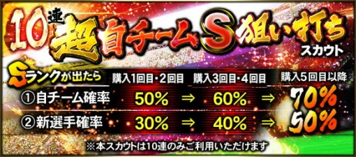 KONAMI、『プロスピA』で「10連　超・自チームS狙い打ちスカウト」を開催中