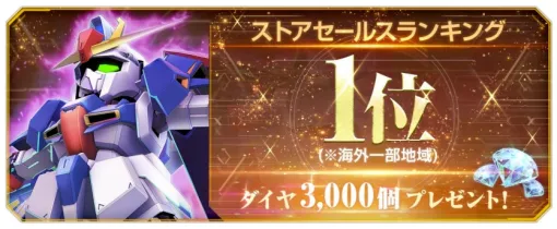 バンダイナムコENT、『SDガンダムジージェネ エターナル』が海外一部地域でストアセールスランキング1位を達成