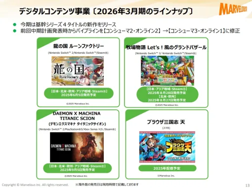 マーベラス、26年3月期は主力IPのコンシューマ3タイトル、オンライン1タイトルをリリース予定…『龍の国 ルーンファクトリー』が第1弾