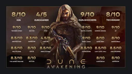 「Dune: Awakening」，同時接続プレイヤーが19万人超に到達。同スタジオによる「Conan Exiles」の最高記録を塗り替える